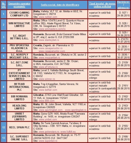 poker-white-list