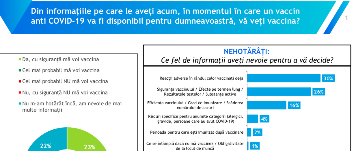 studiu vaccinare Percepții